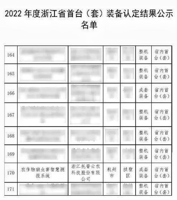 全體農(nóng)業(yè)科研人員注意了！最新方案發(fā)布，托普云農(nóng)助力技術(shù)創(chuàng)新