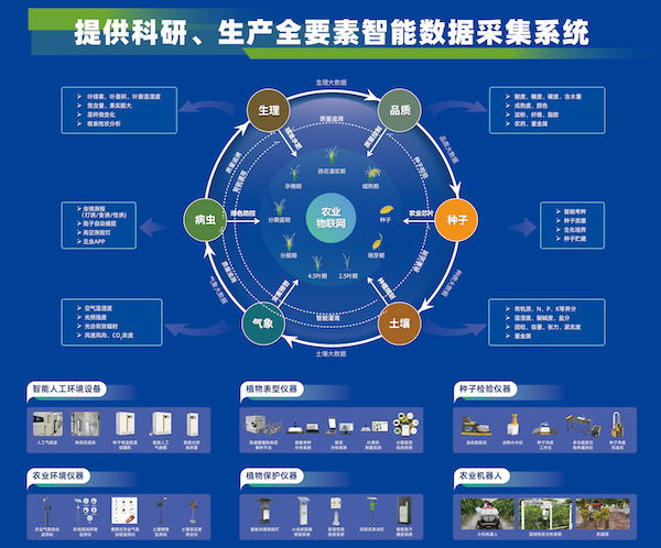 科技引領(lǐng)，托普云農(nóng)助力大規(guī)模設(shè)備以舊換新