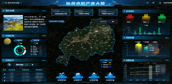 托普云農(nóng)數(shù)智賦能，讓仙居水稻“種”出無限可能