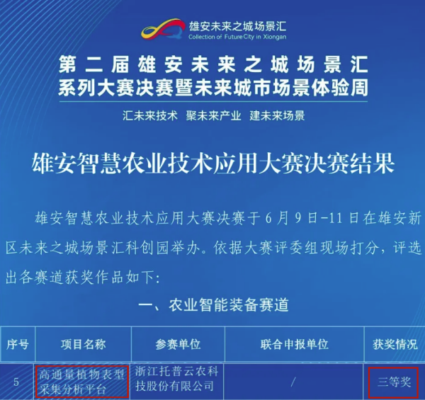 喜報(bào)！托普云農(nóng)高通量植物表型采集分析平臺(tái)再獲佳績(jī)