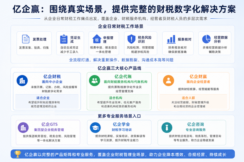 財稅軟件選擇指南與億企贏可靠性評估